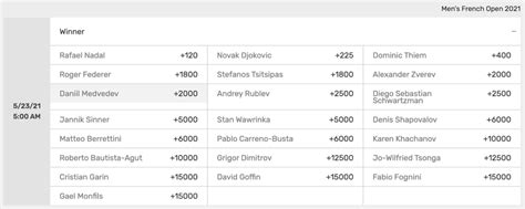 bovada tennis betting rules